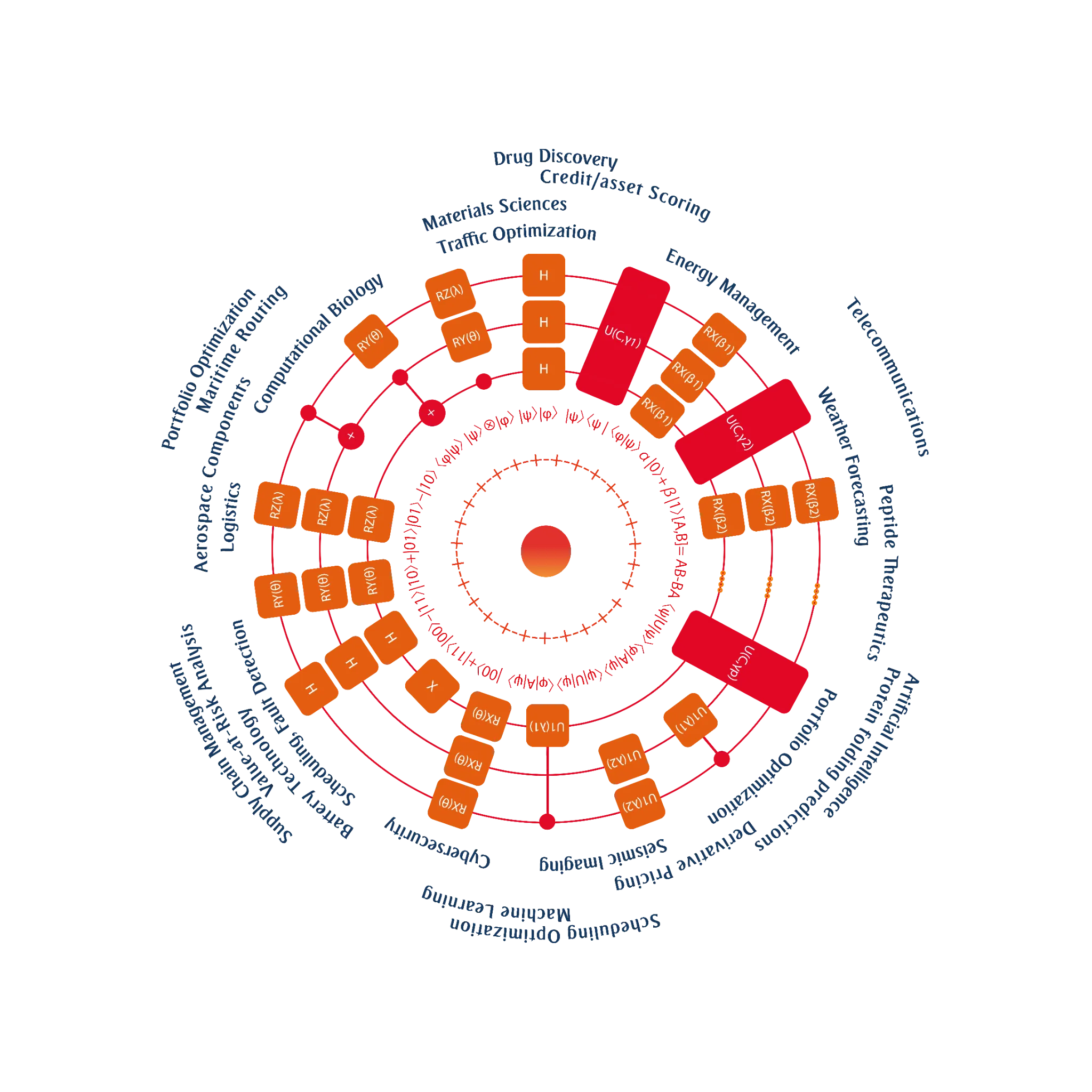 Quantum illustration